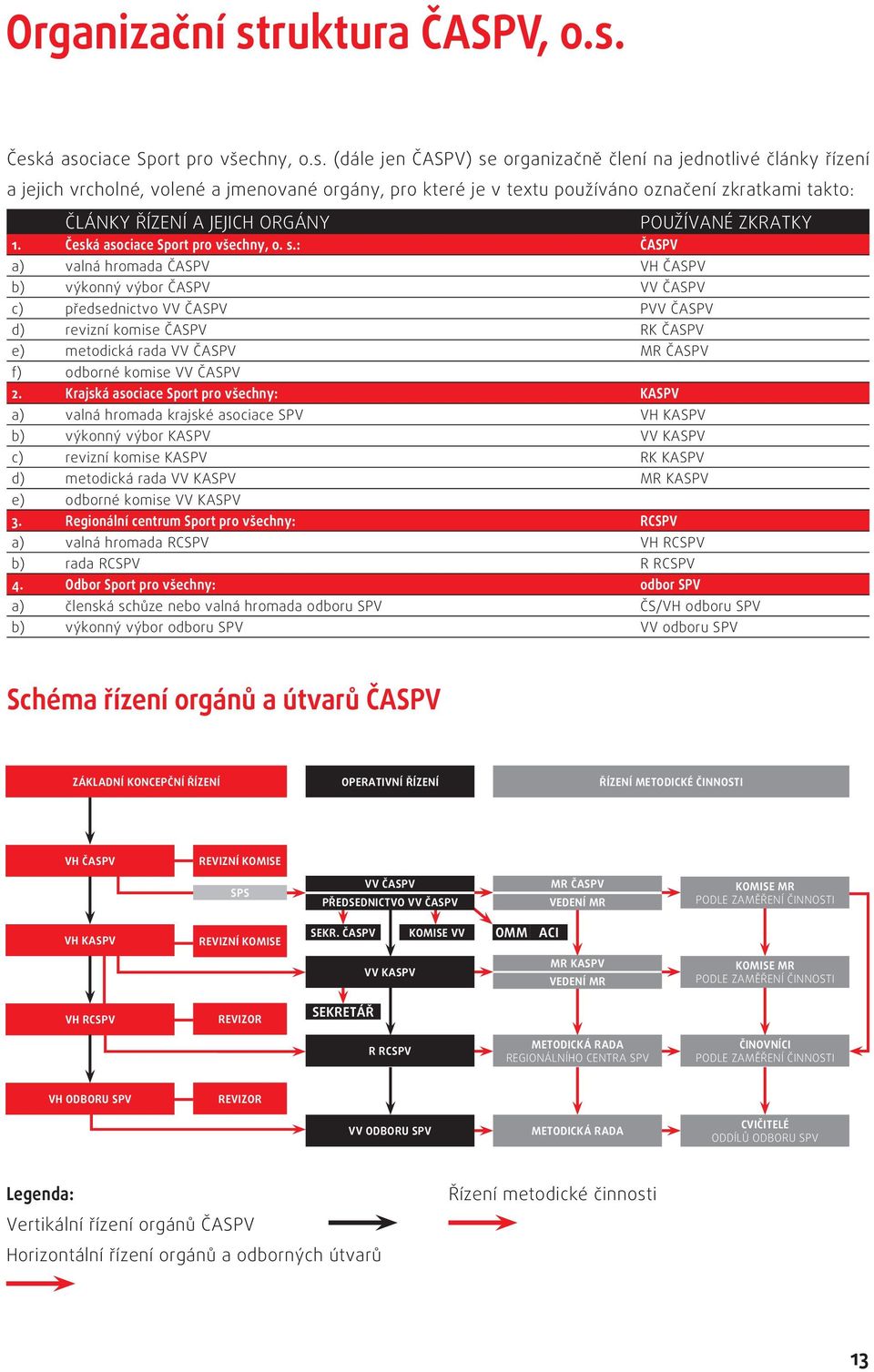 Česká asociace Sport pro všechny, o.s. (dále jen ČASPV) se organizačně člení na jednotlivé články řízení a jejich vrcholné, volené a jmenované orgány, pro které je v textu používáno označení