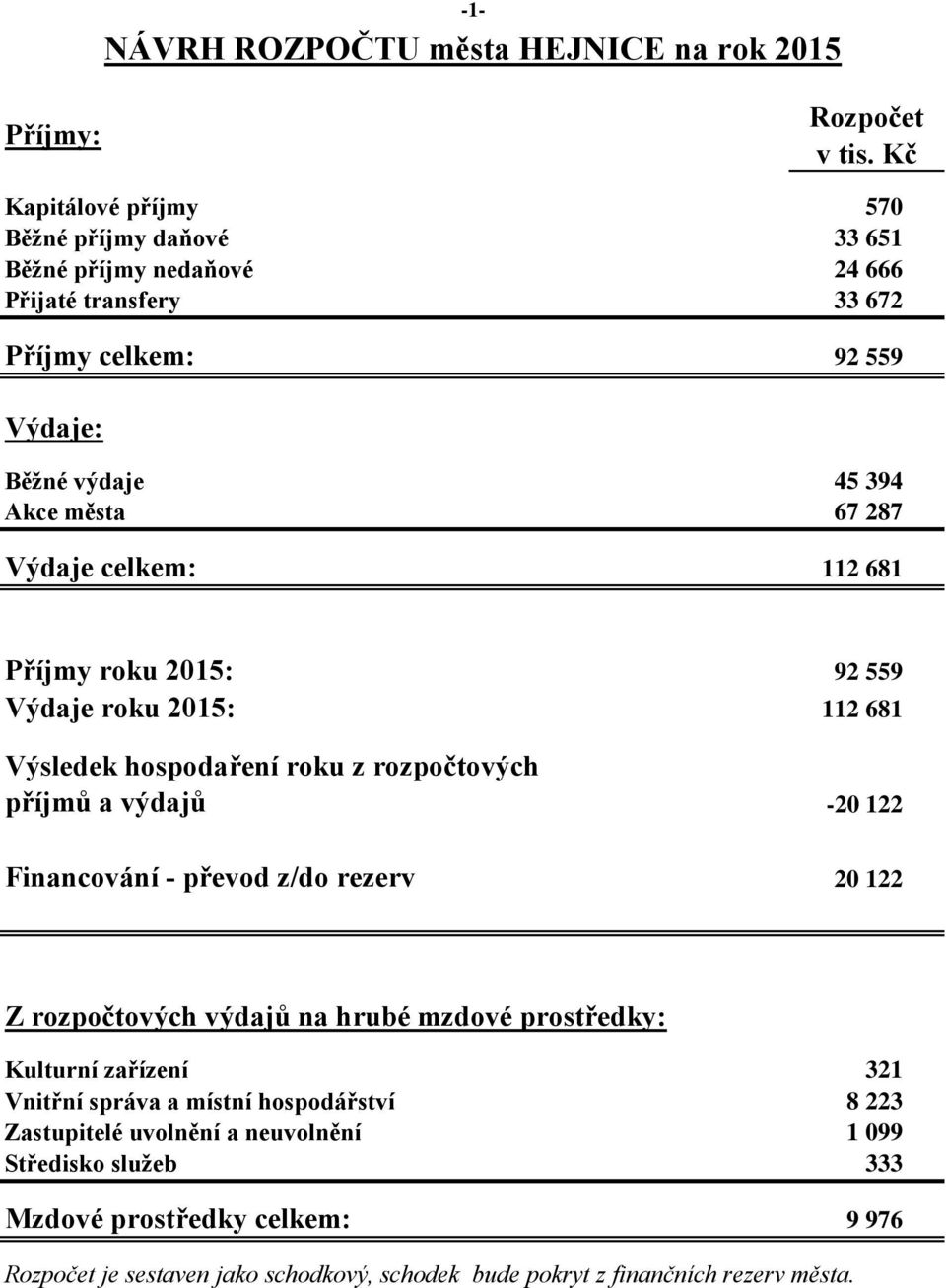 příjmů a výdajů -20 122 Financování - převod z/do rezerv 20 122 Z rozpočtových výdajů na hrubé mzdové prostředky: Kulturní zařízení 321 Vnitřní správa a místní