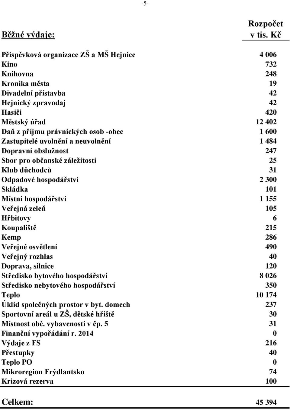 hospodářství 1 155 Veřejná zeleň 105 Hřbitovy 6 Koupaliště 215 Kemp 286 Veřejné osvětlení 490 Veřejný rozhlas 40 Doprava, silnice 120 Středisko bytového hospodářství 8 026 Středisko nebytového