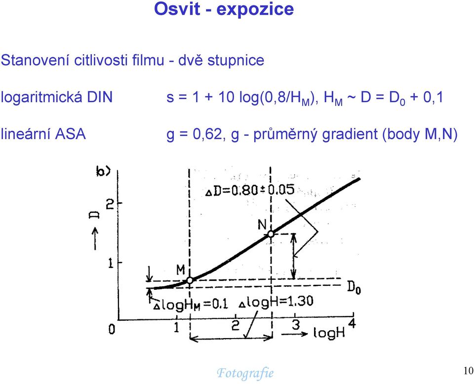 log(0,8/h M ), H M ~D = D 0 + 0,1 lineární ASA