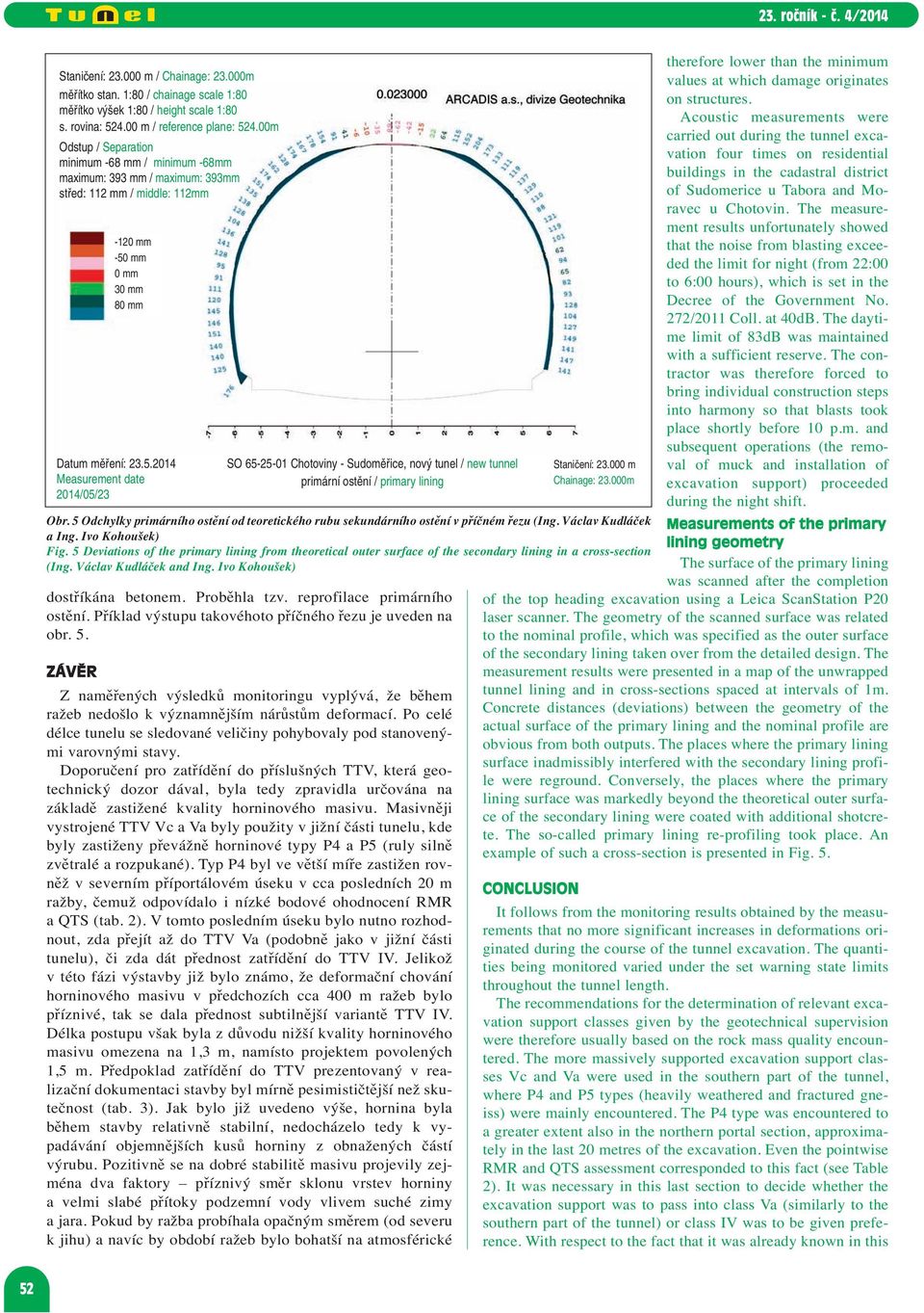 mm 0 mm 30 mm 80 mm Datum měření: 23.5.2014 Measurement date 2014/05/23 SO 65-25-01 Chotoviny - Sudoměřice, nový tunel / new tunnel primární ostění / primary lining Obr.