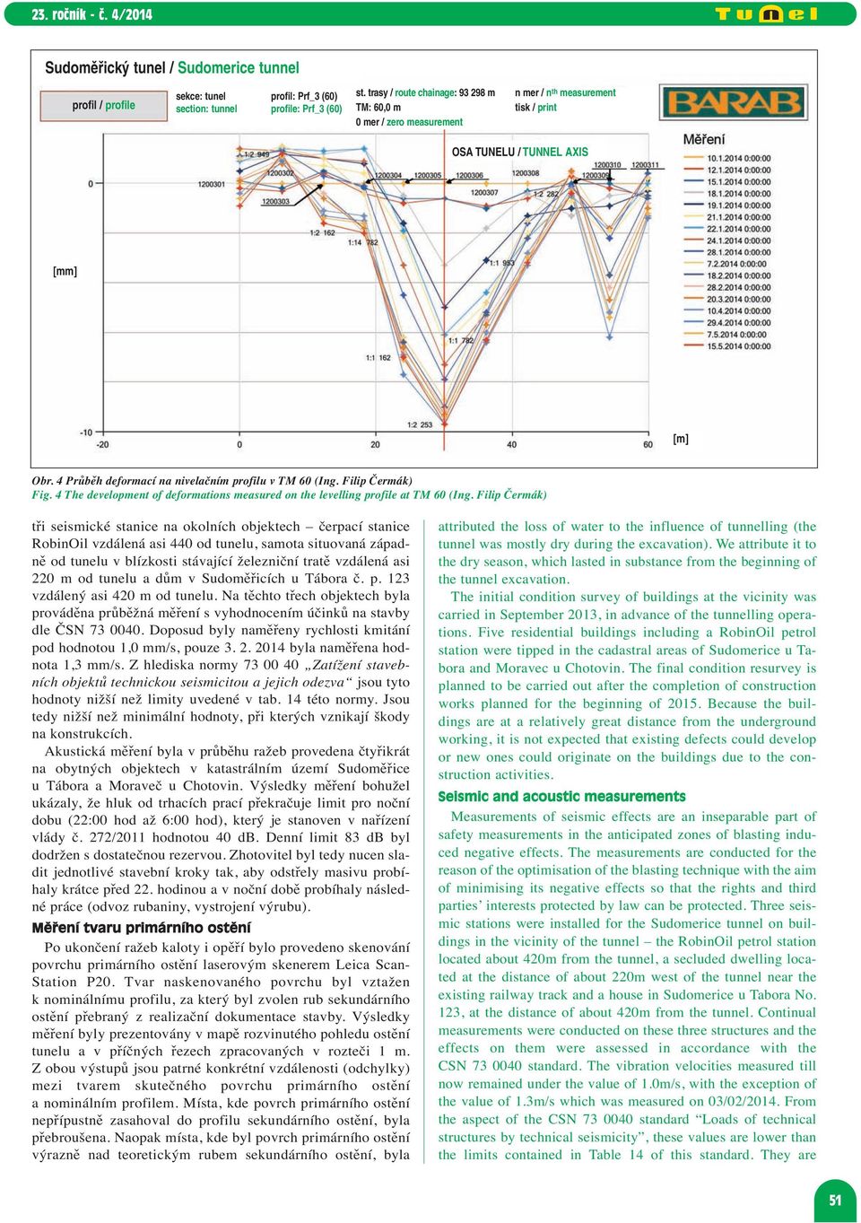 Filip Čermák) Fig. 4 The development of deformations measured on the levelling profile at TM 60 (Ing.