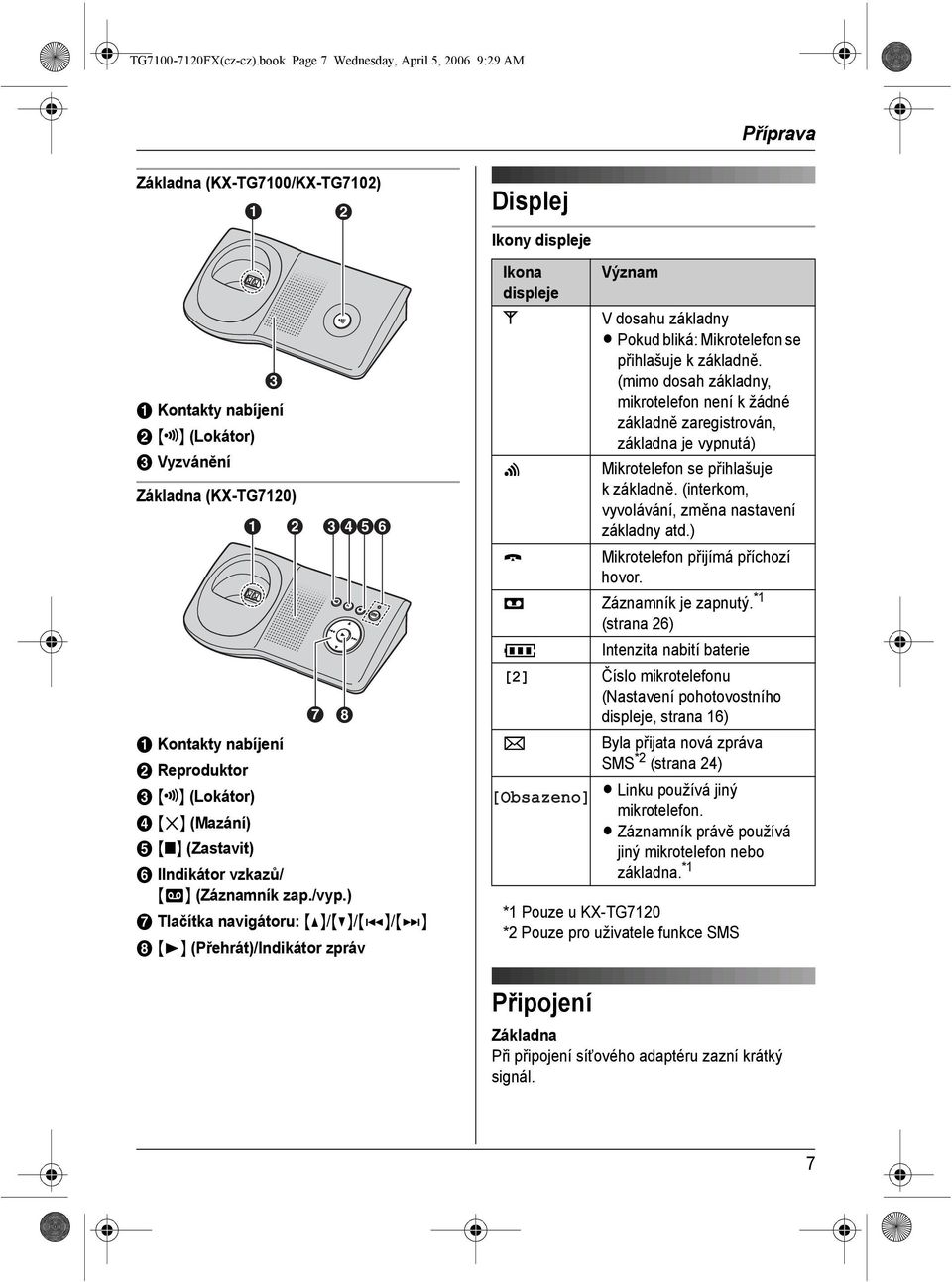 (Lokátor) D {4} (Mazání) E { } (Zastavit) C A B CDEF G H F IIndikátor vzkazů/ {s} (Záznamník zap./vyp.