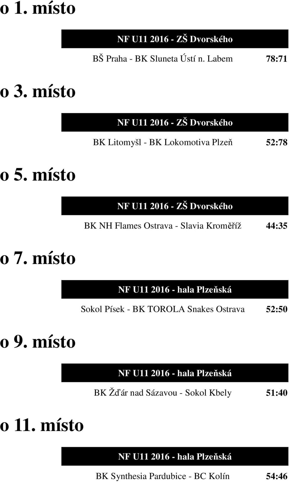 místo NF U11 2016 - ZŠ Dvorského BK NH Flames Ostrava - Slavia Kroměříž 44:35 o 7.