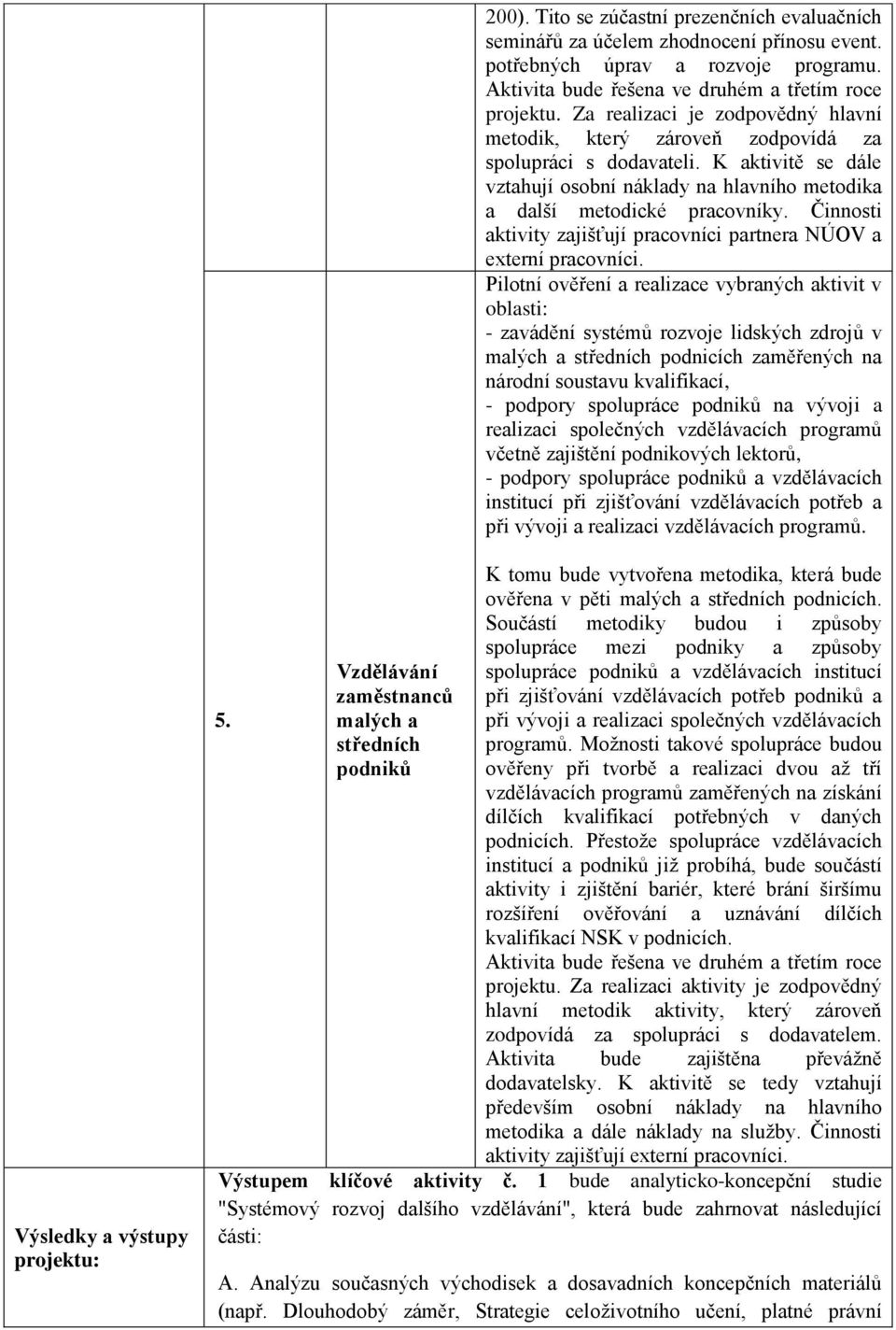 Činnosti aktivity zajišťují pracovníci partnera NÚOV a externí pracovníci.