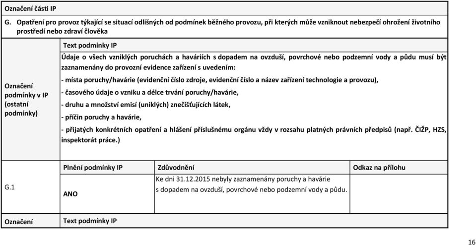 a haváriích s dopadem na ovzduší, povrchové nebo podzemní vody a půdu musí být zaznamenány do provozní evidence zařízení s uvedením: - místa poruchy/havárie (evidenční číslo zdroje, evidenční číslo a