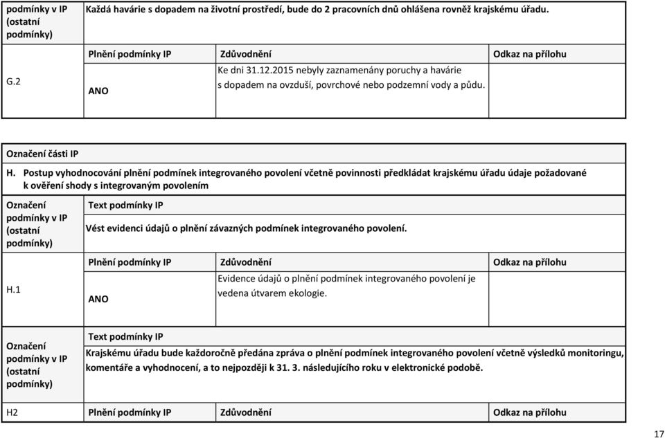 Postup vyhodnocování plnění podmínek integrovaného povolení včetně povinnosti předkládat krajskému úřadu údaje požadované k ověření shody s integrovaným povolením H.