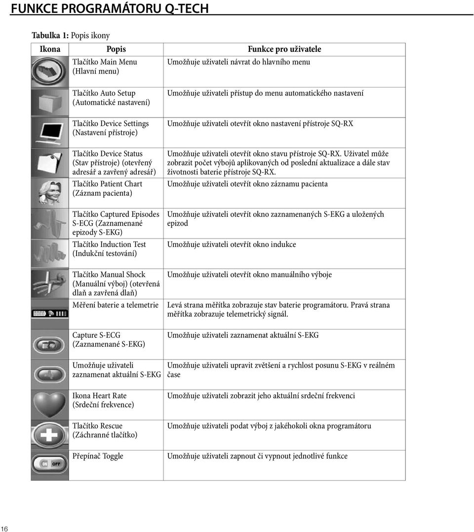 epizody S-EKG) Tlačítko Induction Test (Indukční testování) Umožňuje uživateli přístup do menu automatického nastavení Umožňuje uživateli otevřít okno nastavení přístroje SQ-RX Umožňuje uživateli