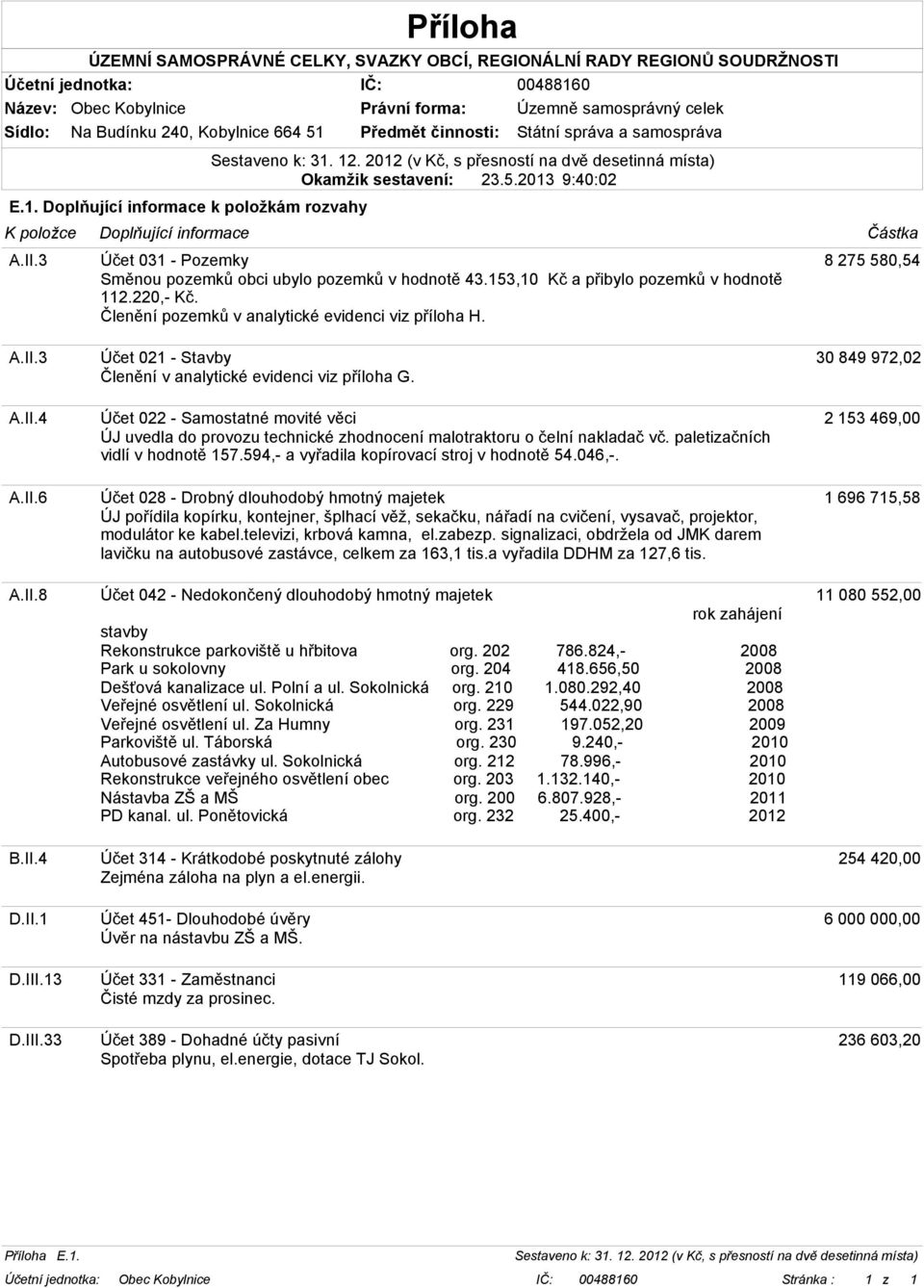 13 D.III.33 Účet 021 - Stavby Členění v analytické evidenci viz příloha G. Účet 022 - Samostatné movité věci ÚJ uvedla do provozu technické zhodnocení malotraktoru o čelní nakladač vč.