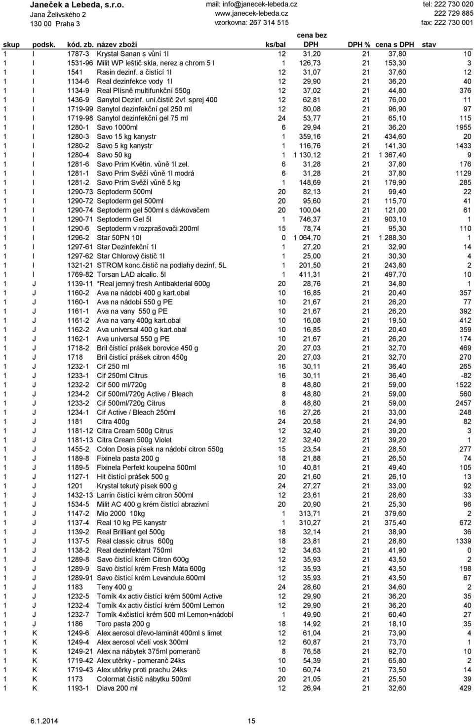 čistič 2v1 sprej 400 12 62,81 21 76,00 11 1 I 1719-99 Sanytol dezinfekční gel 250 ml 12 80,08 21 96,90 97 1 I 1719-98 Sanytol dezinfekční gel 75 ml 24 53,77 21 65,10 115 1 I 1280-1 Savo 1000ml 6