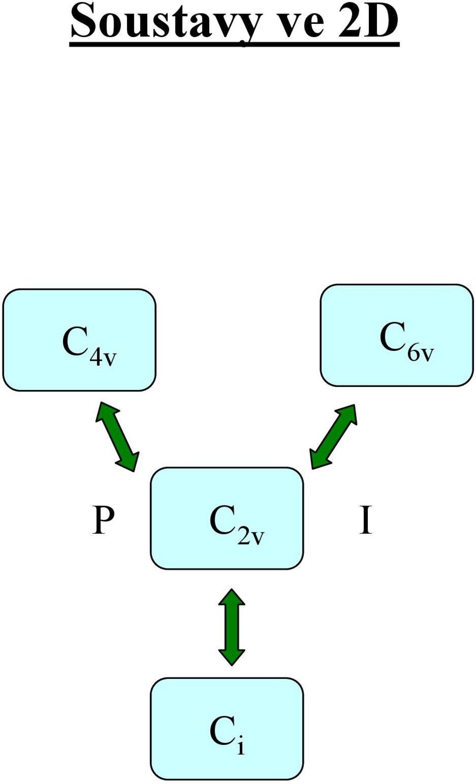 4v C 6v P