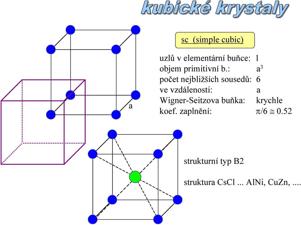 : a 3 počet nejbližších sousedů: 6 ve vzdálenosti: a