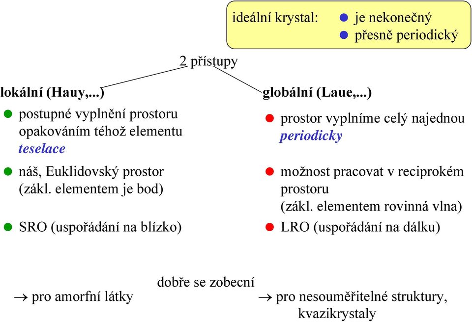 elementem je bod) SRO (uspořádání na blízko) globální (Laue,.