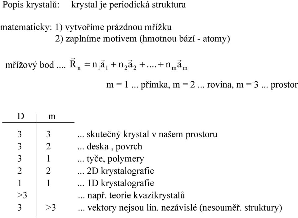 .. prostor D m 3 3... skutečný krystal v našem prostoru 3 2... deska, povrch 3 1... tyče, polymery 2 2.