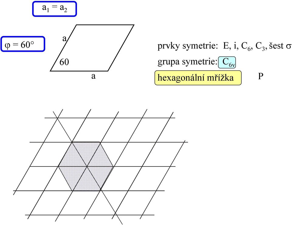 6, C 3,šest σ grupa