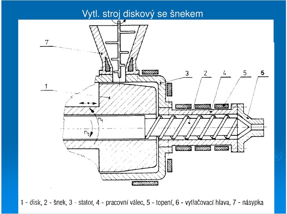 diskový