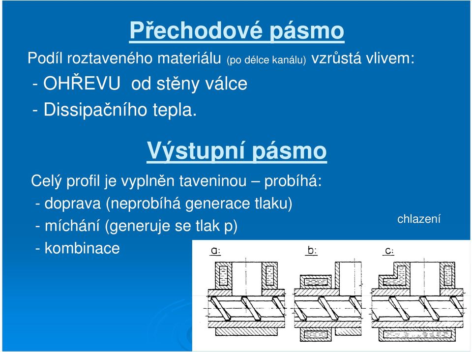 Výstupní pásmo Celý profil je vyplněn taveninou probíhá: - doprava