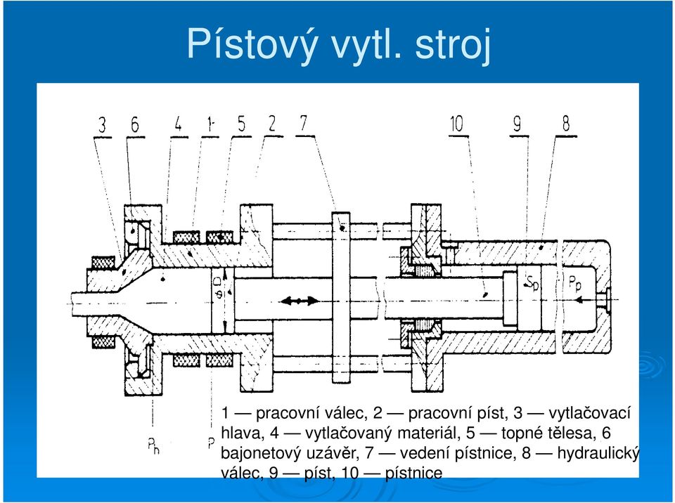 vytlačovací hlava, 4 vytlačovaný materiál, 5