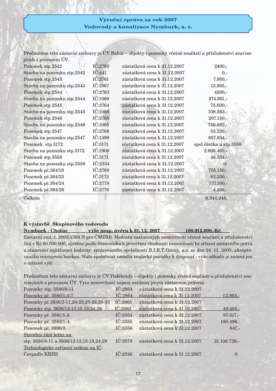 85,- Pozemek stp.2544 IČ:2763 zůstatková cena k 31.12.27 45,- Stavba na pozemku stp.2544 IČ:166 zůstatková cena k 31.12.27 274.951,- Pozemek stp.2545 IČ:2764 zůstatková cena k 31.12.27 75.