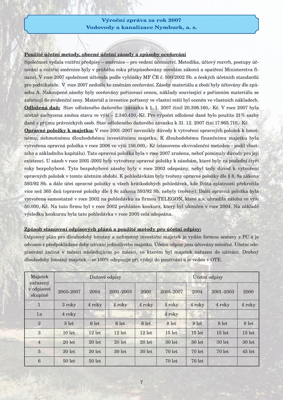 5/22 Sb. a českých účetních standardů pro podnikatele. V roce 27 nedošlo ke změnám oceňování. Zásoby materiálu a zboží byly účtovány dle způsobu A.