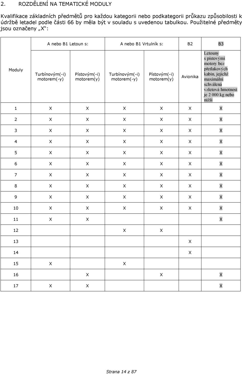 Použitelné předměty jsou označeny X : A nebo B1 Letoun s: A nebo B1 Vrtulník s: B2 B3 Moduly Turbínovým(-i) motorem(-y) Pístovým(-i) motorem(y) Turbínovým(-i) motorem(-y)