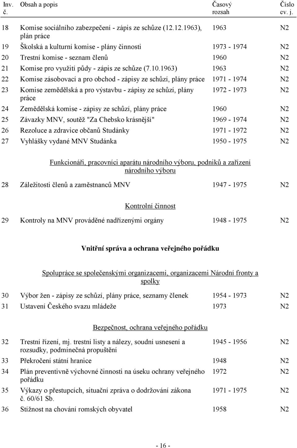 1963) 1963 N2 22 Komise zásobovací a pro obchod - zápisy ze schůzí, plány práce 1971-1974 N2 23 Komise zemědělská a pro výstavbu - zápisy ze schůzí, plány práce 1972-1973 N2 24 Zemědělská komise -