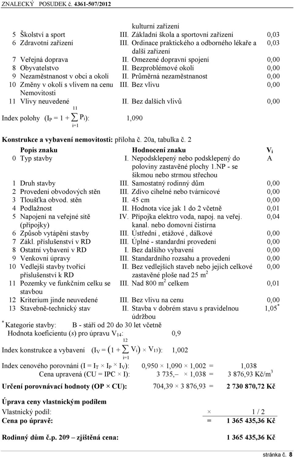 Bez vlivu 0,00 Nemovitosti 11 Vlivy neuvedené 11 II. Bez dalších vlivů 0,00 Index polohy (I P = 1 + P i): 1,090 i=1 Konstrukce a vybavení nemovitosti: příloha č. 20a, tabulka č.