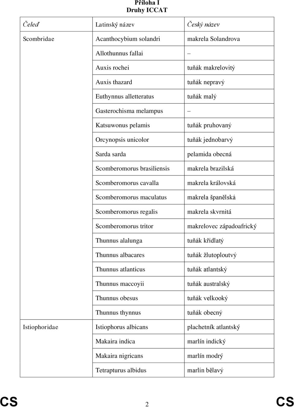 Scomberomorus tritor Thunnus alalunga Thunnus albacares Thunnus atlanticus Thunnus maccoyii Thunnus obesus Thunnus thynnus tuňák pruhovaný tuňák jednobarvý pelamida obecná makrela brazilská makrela