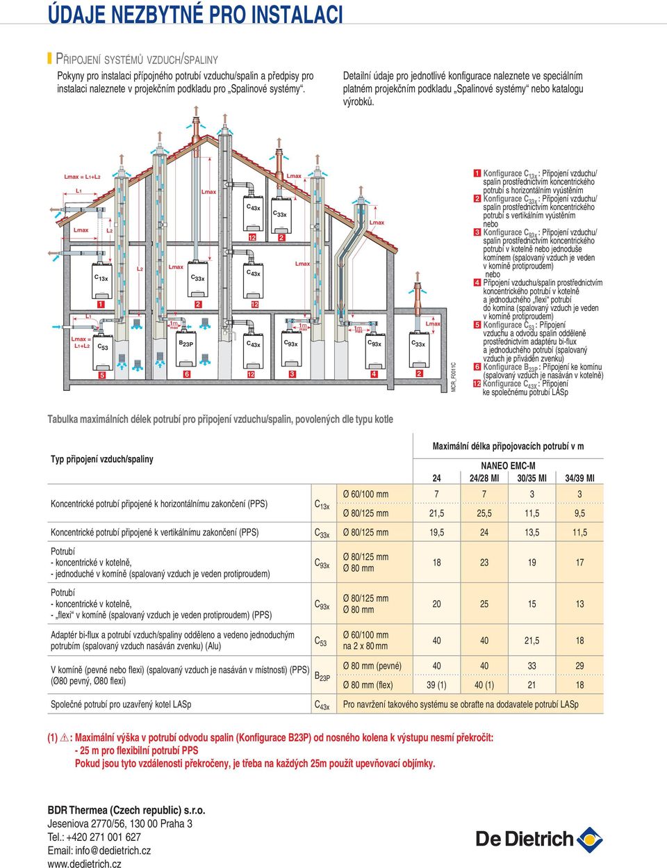 = L1+L L1 L1 = L1+L C 13x 1 C 53 L L 1m max B 3P C 33x C 3x 5 6 1 3 1 C 3x 1 C 3x C 33x C 93x 1m max 1m max C 93x C 33x MCR_F11C Konfigurace C 13x : Připojení vzduchu/ spalin prostřednictvím