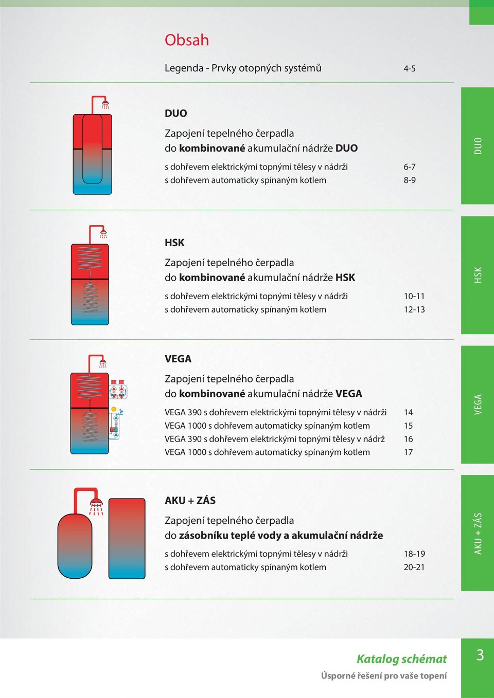 tepelného čerpadla do kombinované akumulační nádrže VEGA VEGA 390 s dohřevem elektrickými topnými tělesy v nádrži 14 VEGA 1000 s dohřevem automaticky spínaným kotlem 15 VEGA 390 s dohřevem