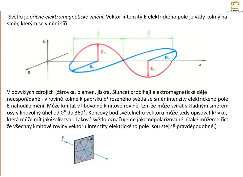 elektrického pole E nahodile mění. Může kmitat v libovolné kmitové rovině, tzn. že může svírat s kladným směrem osy y libovolný úhel od 0 do 360.