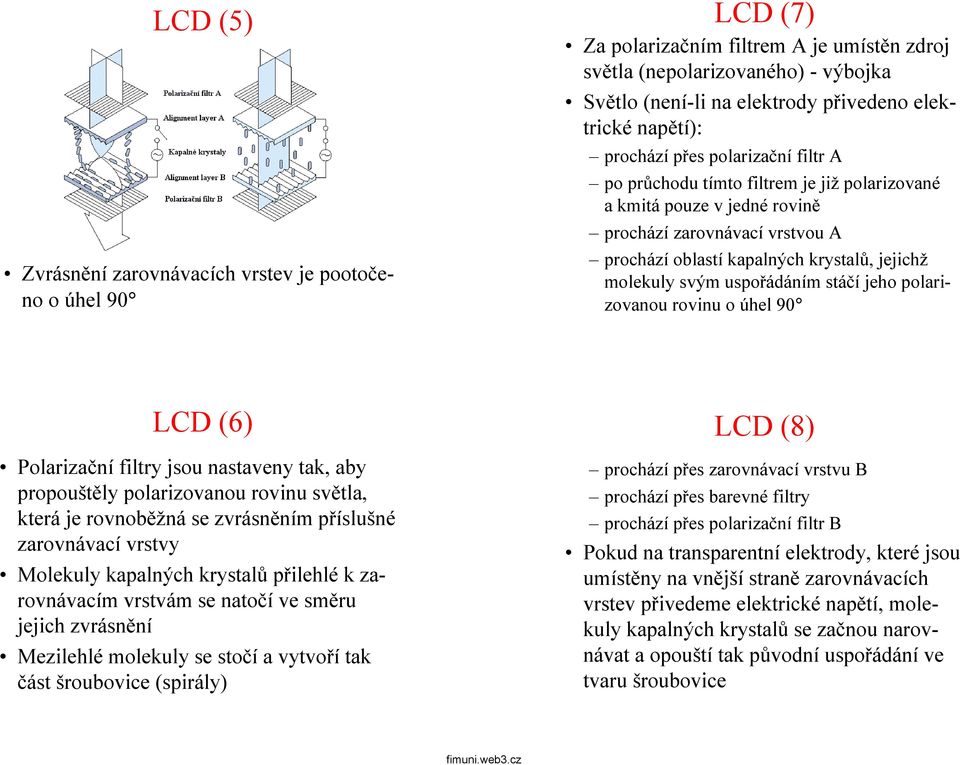 molekuly svým uspořádáním stáčí jehopolarizovanou rovinu o úhel 90 LCD (6) Polarizační filtry jsou nastaveny tak, aby propouštěly polarizovanou rovinu světla, která je rovnoběžná se zvrásněním