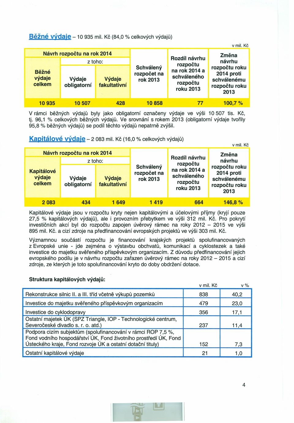 2013 Změna návrhu rzpčtu rku 2014 prti schválenému rzpčtu rku 2013 77 10858 100,7 % V rámci běžných výdajů byly jak bligatrní značeny výdaje ve vysi 10 507 tis. Kč, tj. 96,1 % celkvých běžných výdajů.