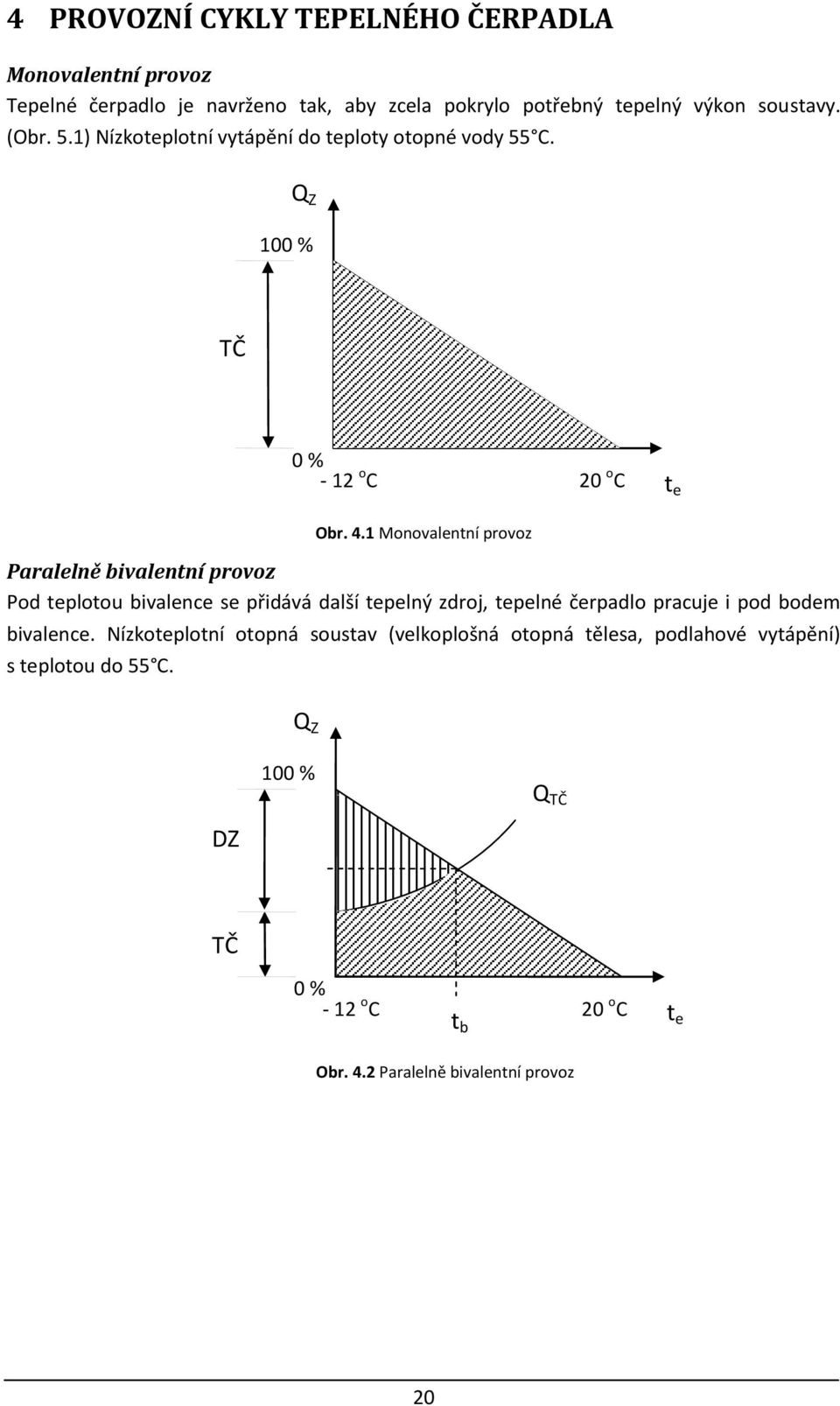 Q Z 100 % TČ Paralelně bivalentní provoz Pod teplotou bivalence se přidává další tepelný zdroj, tepelné čerpadlo pracuje i pod bodem bivalence.