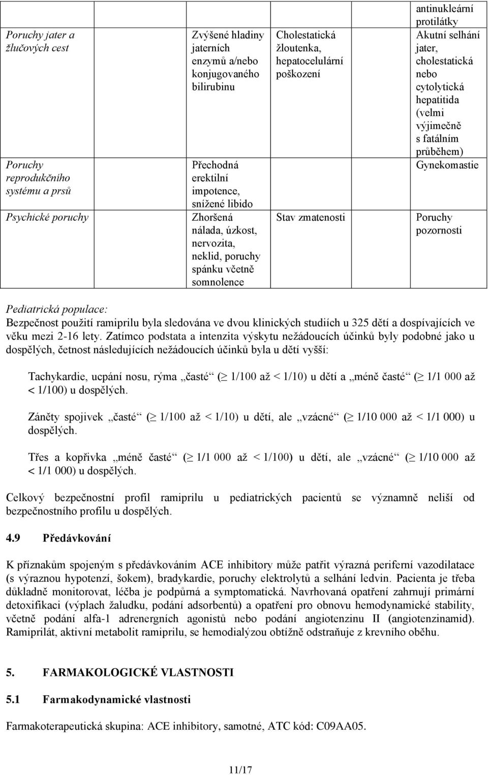 cholestatická nebo cytolytická hepatitida (velmi výjimečně s fatálním průběhem) Gynekomastie Poruchy pozornosti Pediatrická populace: Bezpečnost použití ramiprilu byla sledována ve dvou klinických