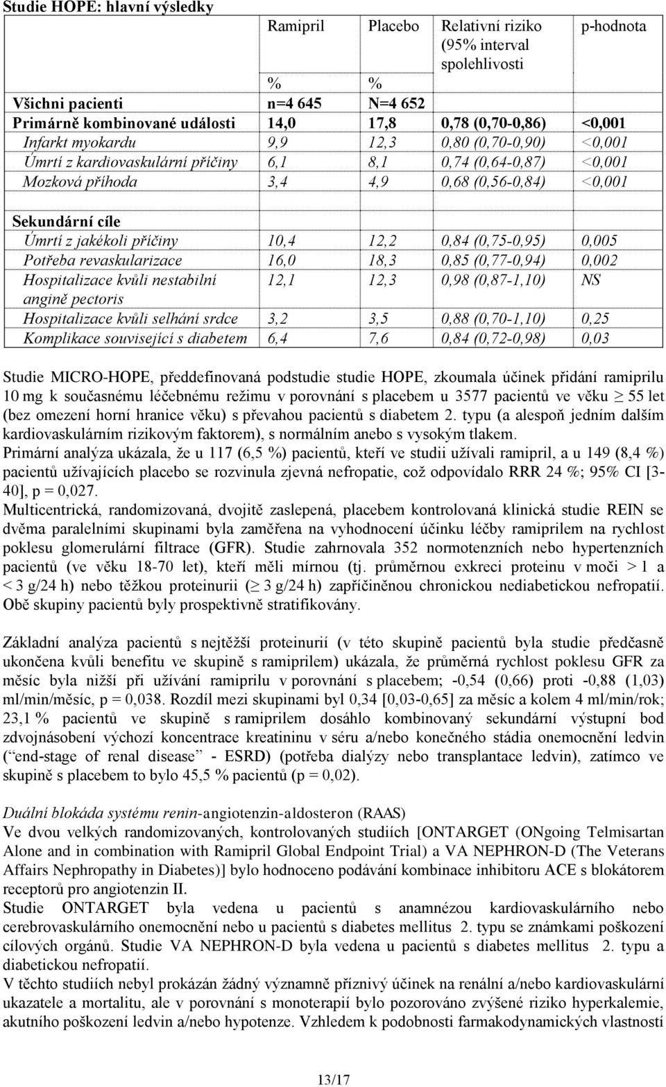 jakékoli příčiny 10,4 12,2 0,84 (0,75-0,95) 0,005 Potřeba revaskularizace 16,0 18,3 0,85 (0,77-0,94) 0,002 Hospitalizace kvůli nestabilní 12,1 12,3 0,98 (0,87-1,10) NS angině pectoris Hospitalizace