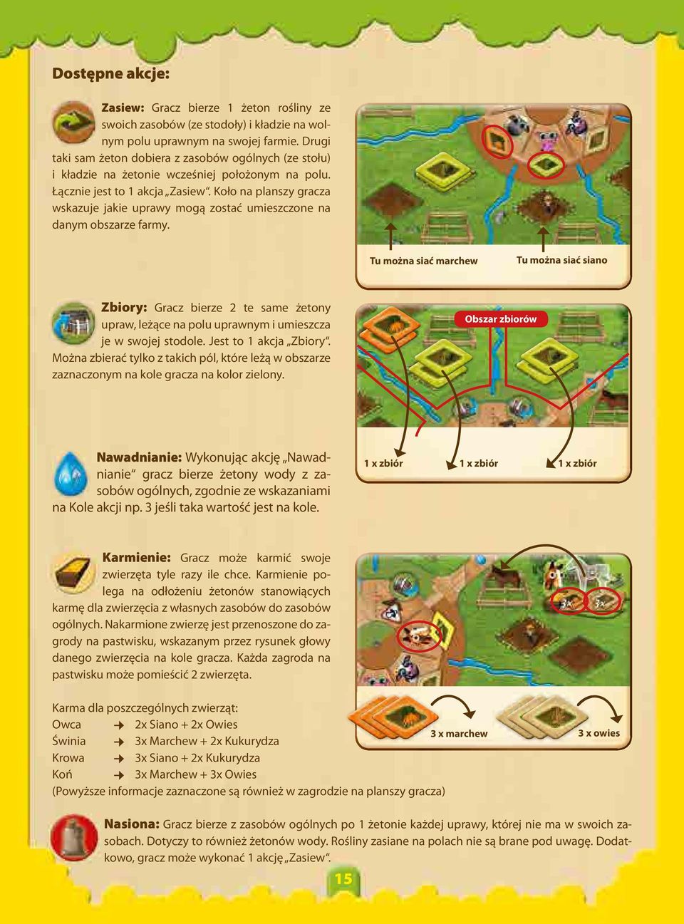 Koło na planszy gracza wskazuje jakie uprawy mogą zostać umieszczone na danym obszarze farmy.