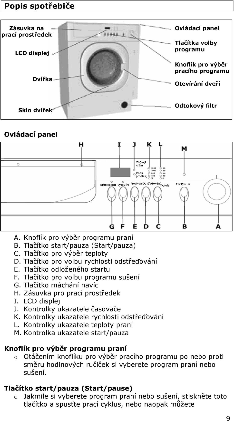 Tlačítko pro volbu programu sušení G. Tlačítko máchání navíc H. Zásuvka pro prací prostředek I. LCD displej J. Kontrolky ukazatele časovače K. Kontrolky ukazatele rychlosti odstřeďování L.