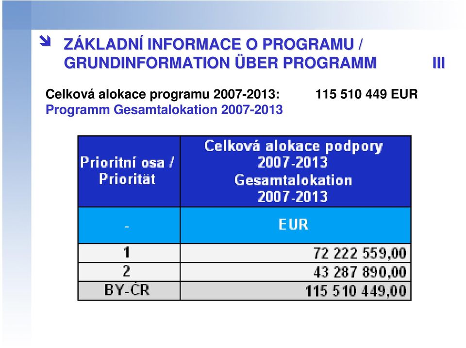 Celková alokace programu 2007-2013:
