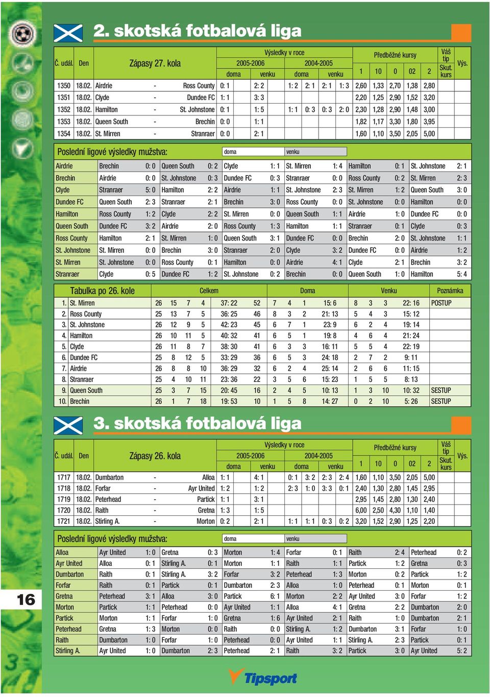 Mirren 1: 4 Hamilton 0: 1 St. Johnstone 2: 1 Brechin Airdrie 0: 0 St. Johnstone 0: 3 Dundee FC 0: 3 Stranraer 0: 0 Ross County 0: 2 St. Mirren 2: 3 Clyde Stranraer 5: 0 Hamilton 2: 2 Airdrie 1: 1 St.