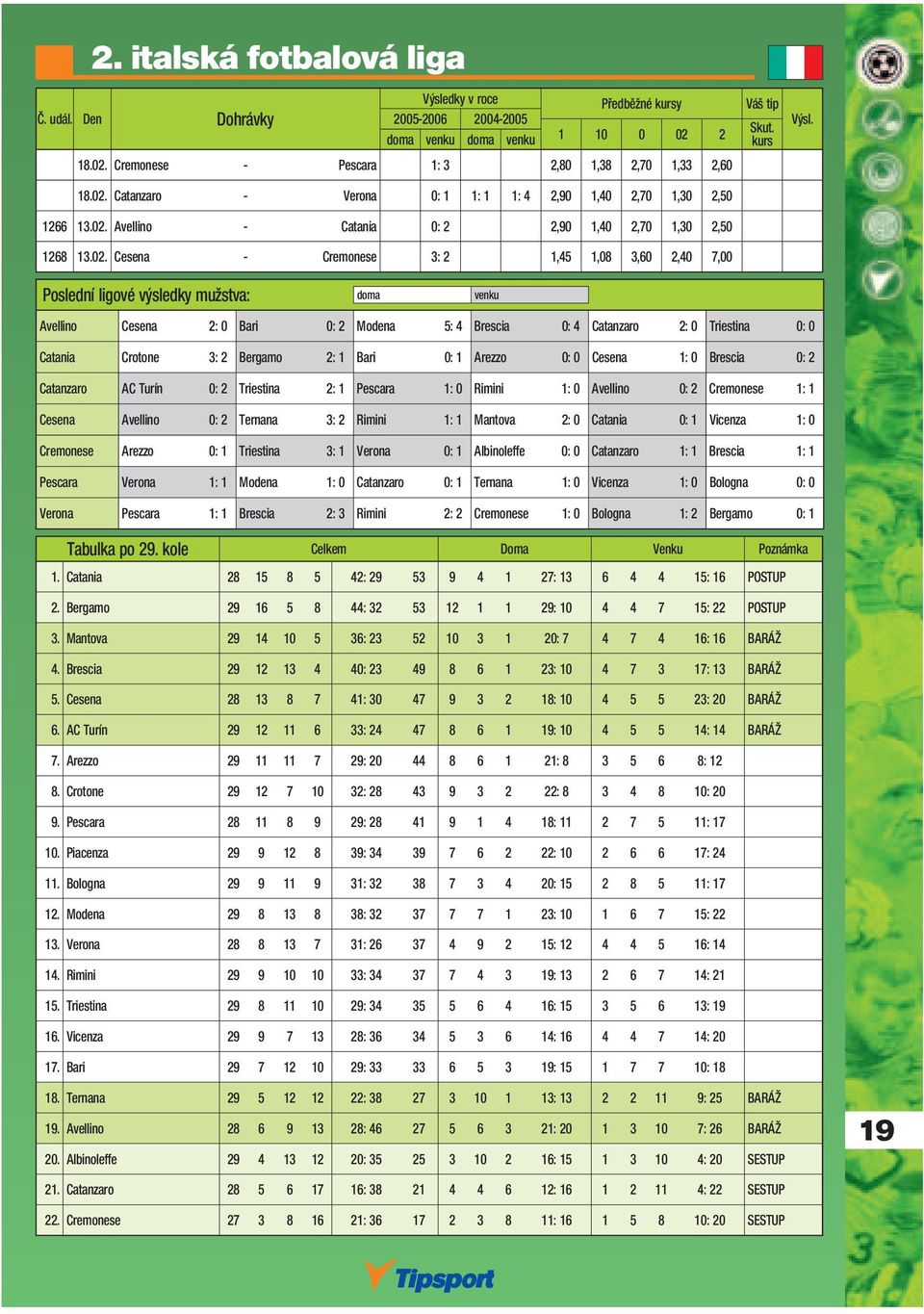 Catania Crotone 3: 2 Bergamo 2: 1 Bari 0: 1 Arezzo 0: 0 Cesena 1: 0 Brescia 0: 2 Catanzaro AC Turín 0: 2 Triestina 2: 1 Pescara 1: 0 Rimini 1: 0 Avellino 0: 2 Cremonese 1: 1 Cesena Avellino 0: 2