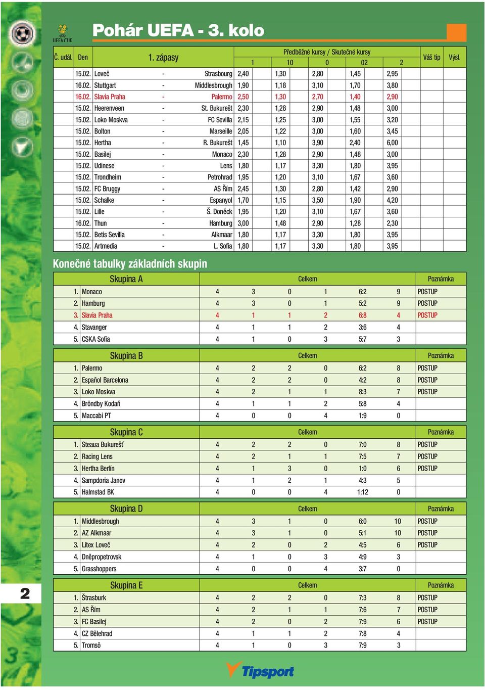 Bukurešt 1,45 1,10 3,90 2,40 6,00 15.02. Basilej - Monaco 2,30 1,28 2,90 1,48 3,00 15.02. Udinese - Lens 1,80 1,17 3,30 1,80 3,95 15.02. Trondheim - Petrohrad 1,95 1,20 3,10 1,67 3,60 15.02. FC Bruggy - AS Řím 2,45 1,30 2,80 1,42 2,90 15.