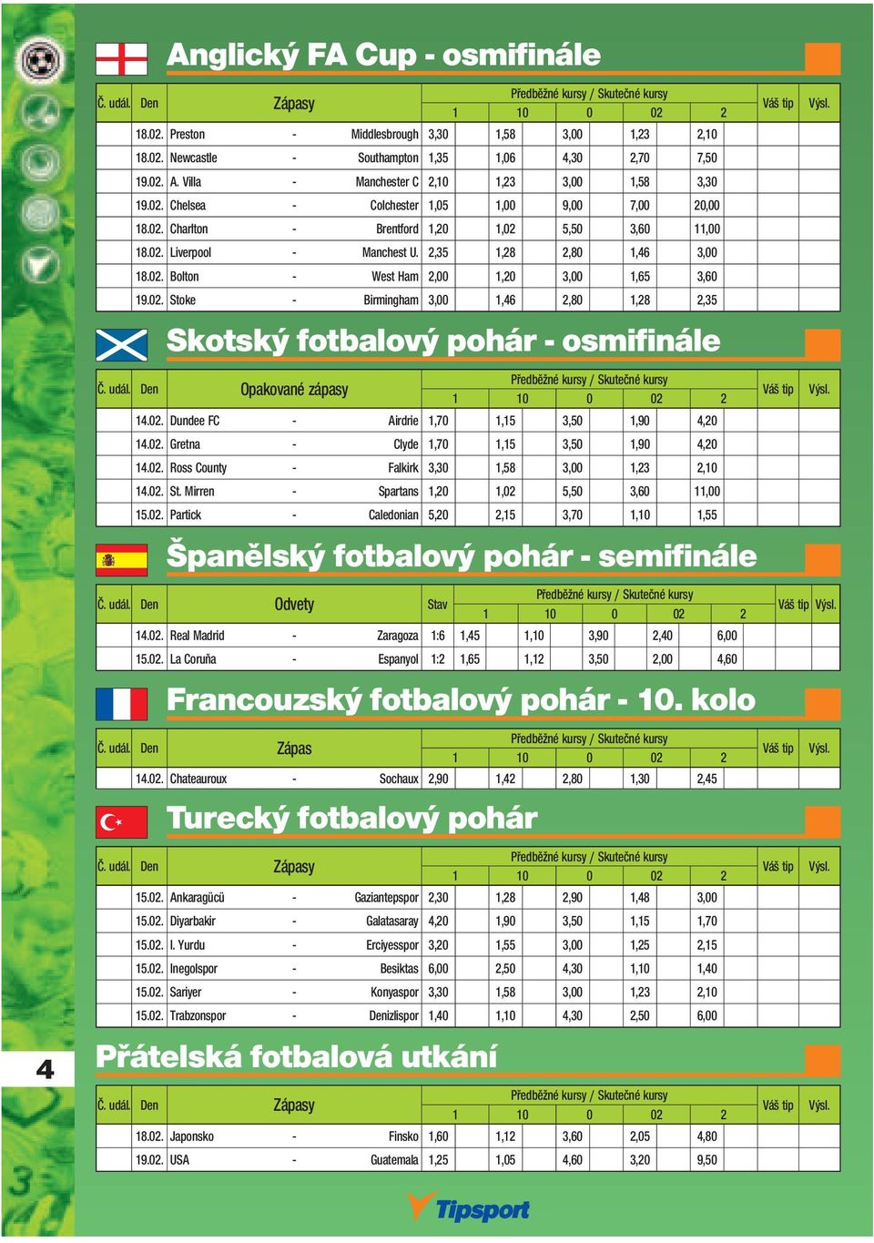 02. Stoke - Birmingham 3,00 1,46 2,80 1,28 2,35 Skotský fotbalový pohár - osmifinále Předběžné y / Skutečné y Č. udál. Den Opakované zápasy 14.02. Dundee FC - Airdrie 1,70 1,15 3,50 1,90 4,20 14.02. Gretna - Clyde 1,70 1,15 3,50 1,90 4,20 14.