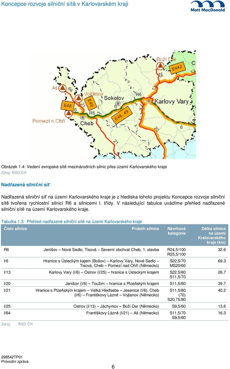 Koncepce rozvoje silniční sítě tvořena rychlostní silnicí R6 a silnicemi I. třídy. V následující tabulce uvádíme přehled nadřazené silniční sítě na území Karlovarského kraje. Tabulka 1.