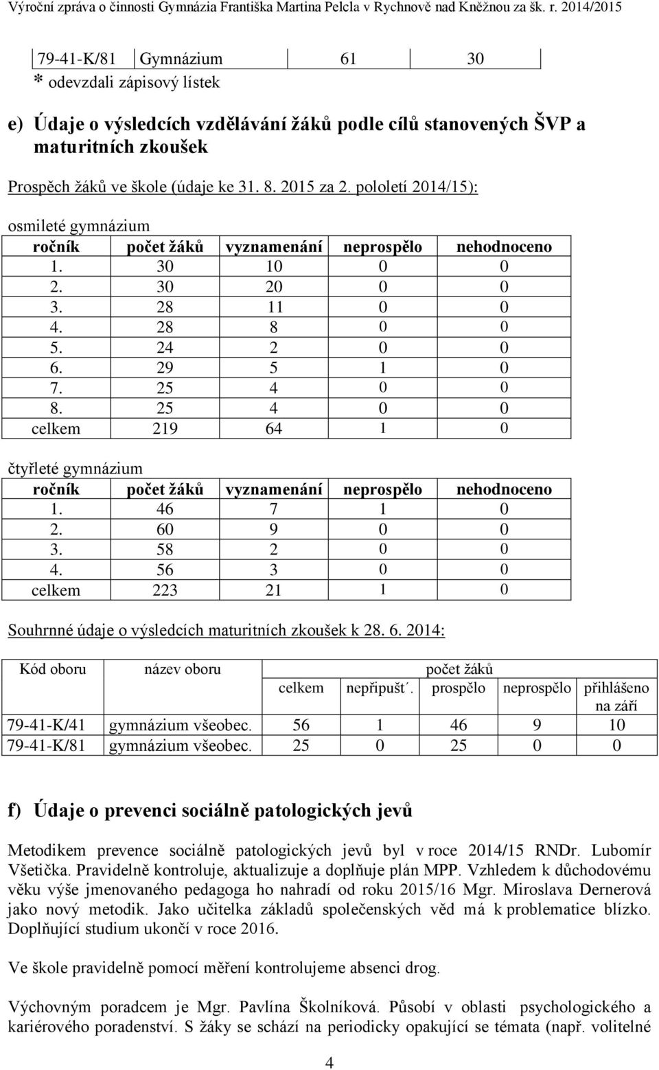 25 4 0 0 celkem 219 64 1 0 čtyřleté gymnázium ročník počet žáků vyznamenání neprospělo nehodnoceno 1. 46 7 1 0 2. 60 9 0 0 3. 58 2 0 0 4.