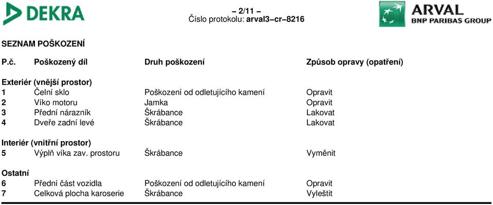 2 Víko motoru Jamka Opravit 3 Přední nárazník Škrábance Lakovat 4 Dveře zadní levé Škrábance Lakovat