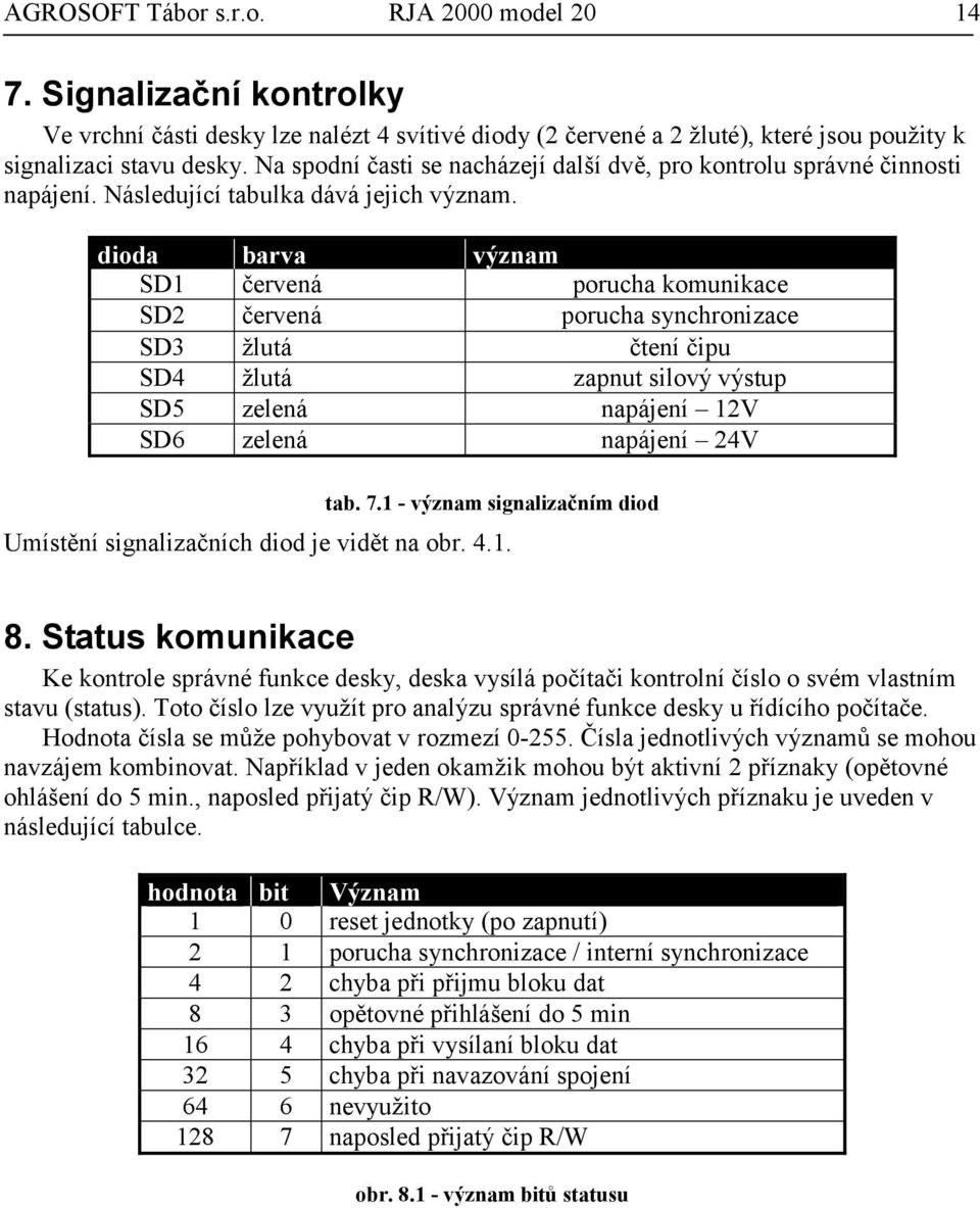 dioda barva význam SD1 červená porucha komunikace SD2 červená porucha synchronizace SD3 žlutá čtení čipu SD4 žlutá zapnut silový výstup SD5 zelená napájení 12V SD6 zelená napájení 24V tab. 7.