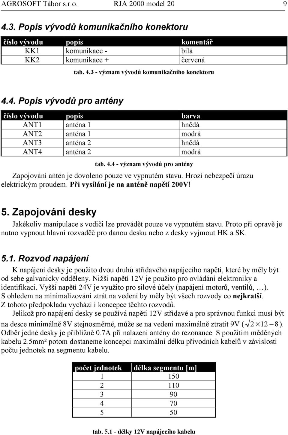 4 - význam vývodů pro antény Zapojování antén je dovoleno pouze ve vypnutém stavu. Hrozí nebezpečí úrazu elektrickým proudem. Při vysílání je na anténě napětí 200V! 5.