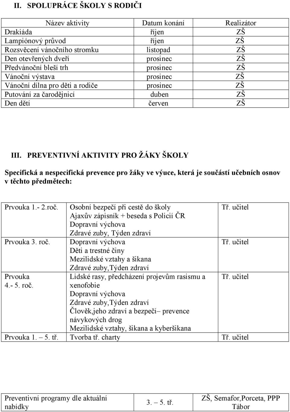 PREVENTIVNÍ AKTIVITY PRO ŽÁKY ŠKOLY Specifická a nespecifická prevence pro žáky ve výuce, která je součástí učebních osnov v těchto předmětech: Prvouka 1.- 2.roč. Prvouka 3. roč.