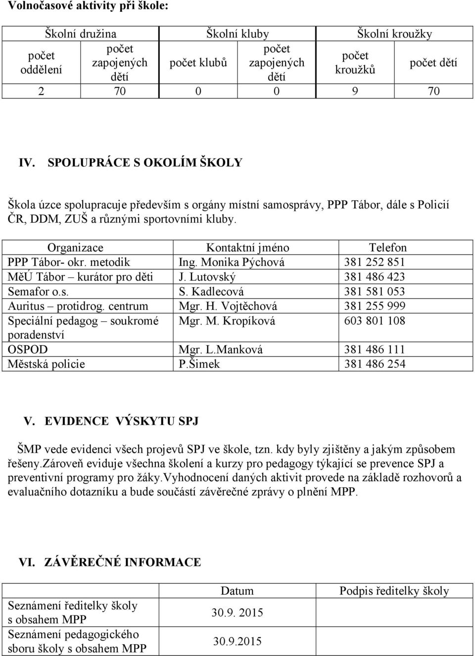 Organizace Kontaktní jméno Telefon PPP Tábor- okr. metodik Ing. Monika Pýchová 381 252 851 MěÚ Tábor kurátor pro děti J. Lutovský 381 486 423 Semafor o.s. S. Kadlecová 381 581 053 Auritus protidrog.